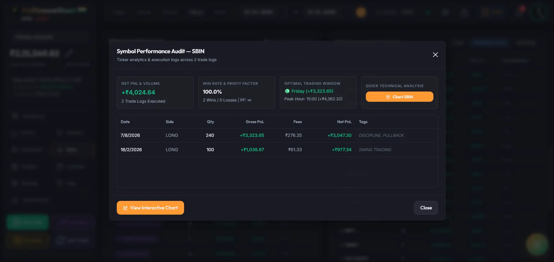 MyFinanceSheet Symbol Performance Audit
